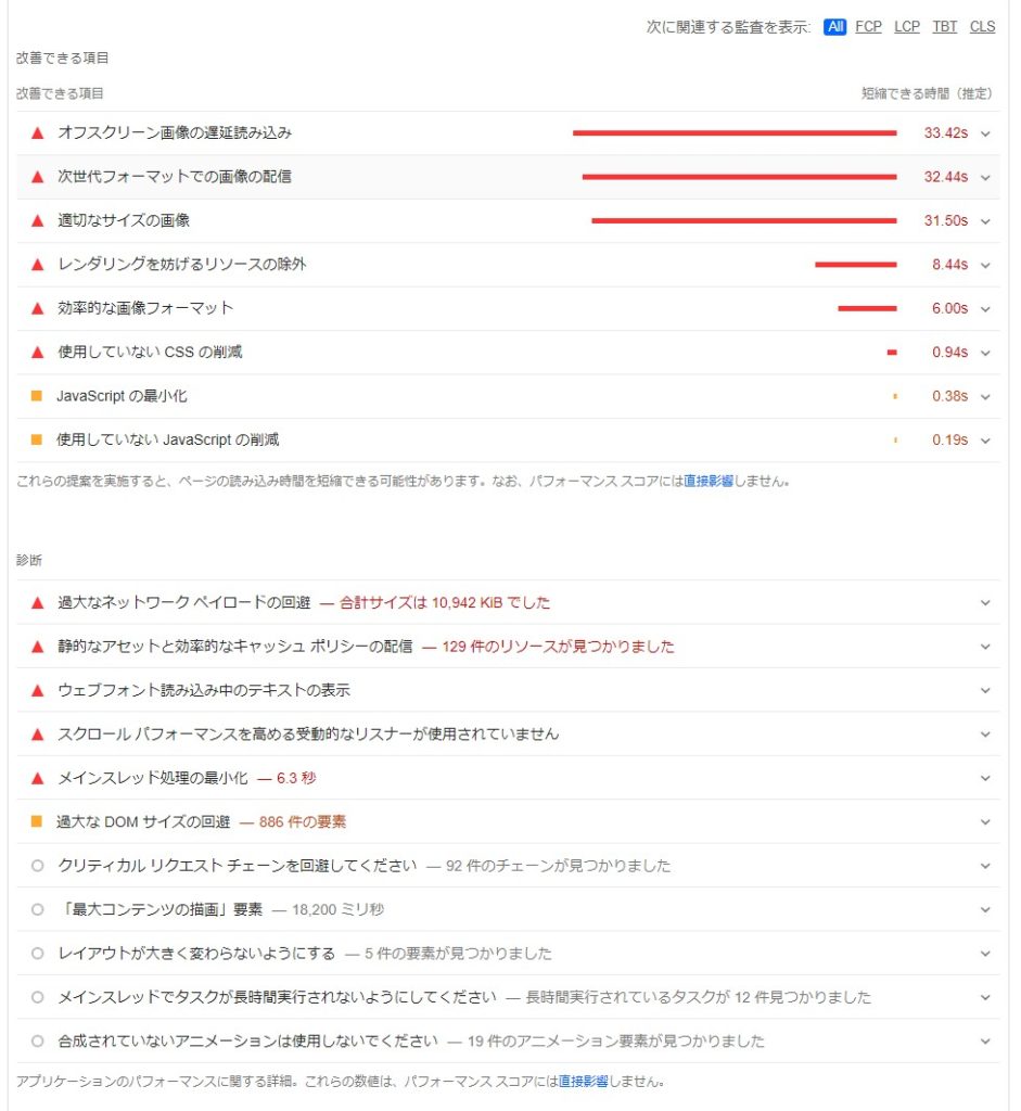 PageSpeed Insights診断結果
